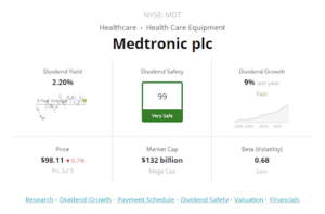 Medtronic PLC