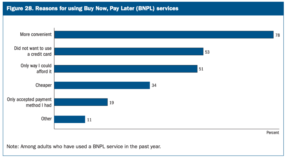 reasons for buy now pay later (BNPL) services