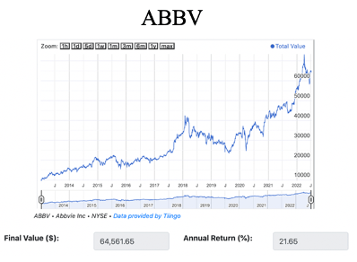 abbv stock historical price