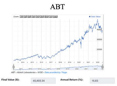 abt stock historical price