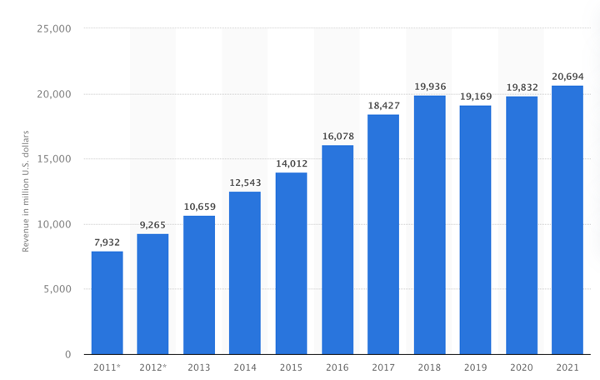 humira-abbv-stock-price-growth-historical