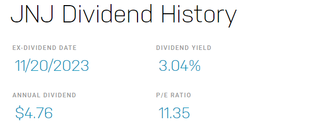The Growth History of JNJ's Dividend