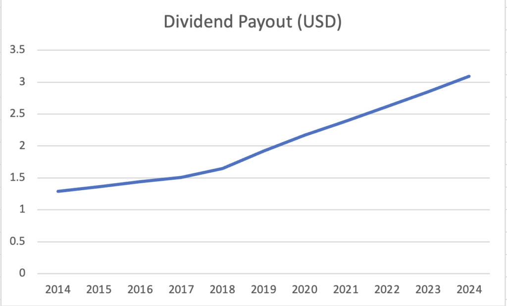 Merck dividend payout usd