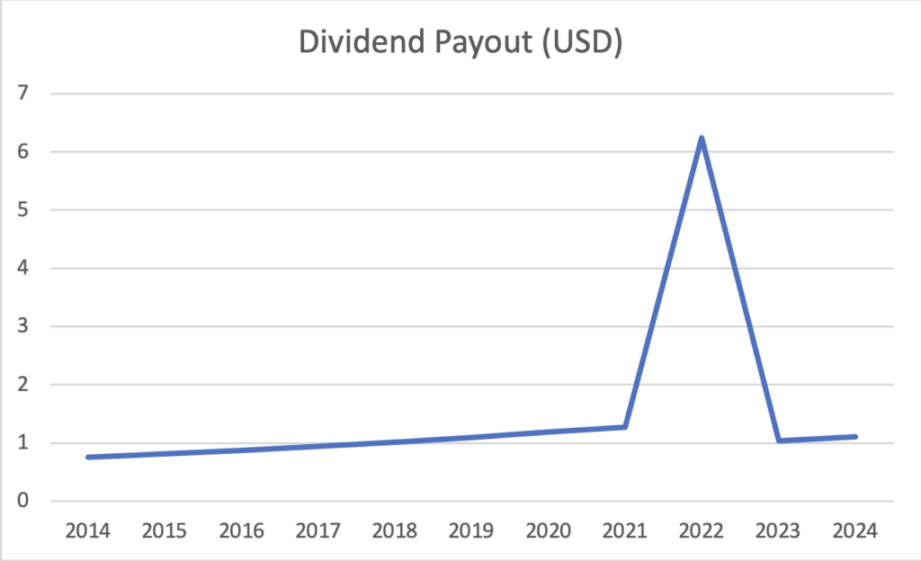 at&t dividend payout usd